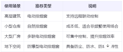 乌恰兰州乌恰排烟窗选购建议表